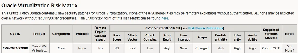 Oracle Risk Matrix